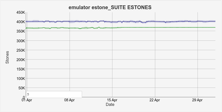 Estone OTP-21 benchmark